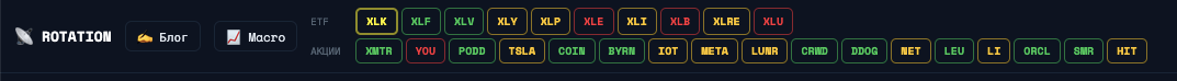 Как пользоваться страницей Sectors/Rotation/Macro?