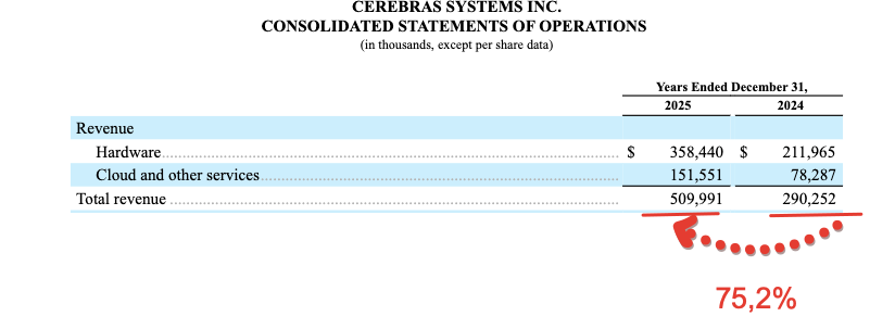 Cerebras Systems Inc после IPO