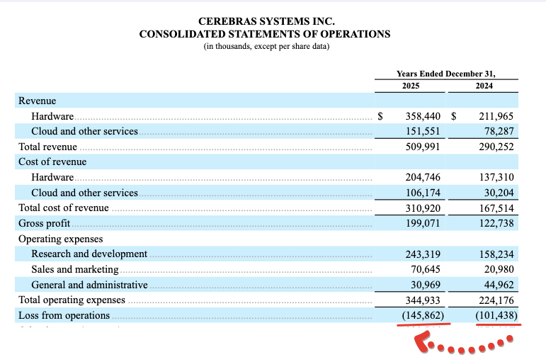 Cerebras Systems Inc после IPO
