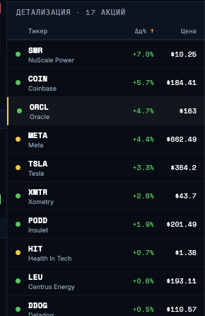 Как пользоваться страницей Sectors/Rotation/Macro?