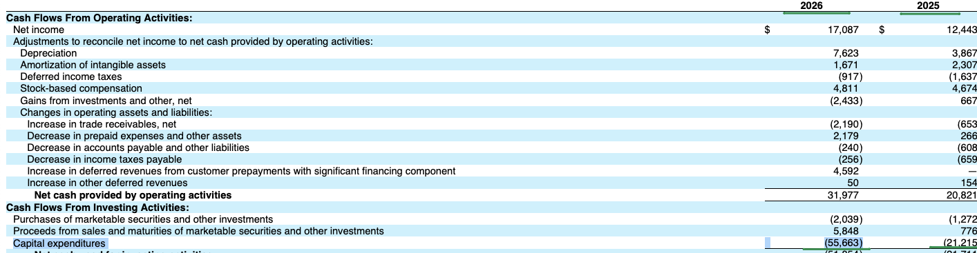 $ORCL — Oracle отчитался рекордно и упал на 9%. Рынок испугался не результатов. Рынок испугался счёта за будущее.